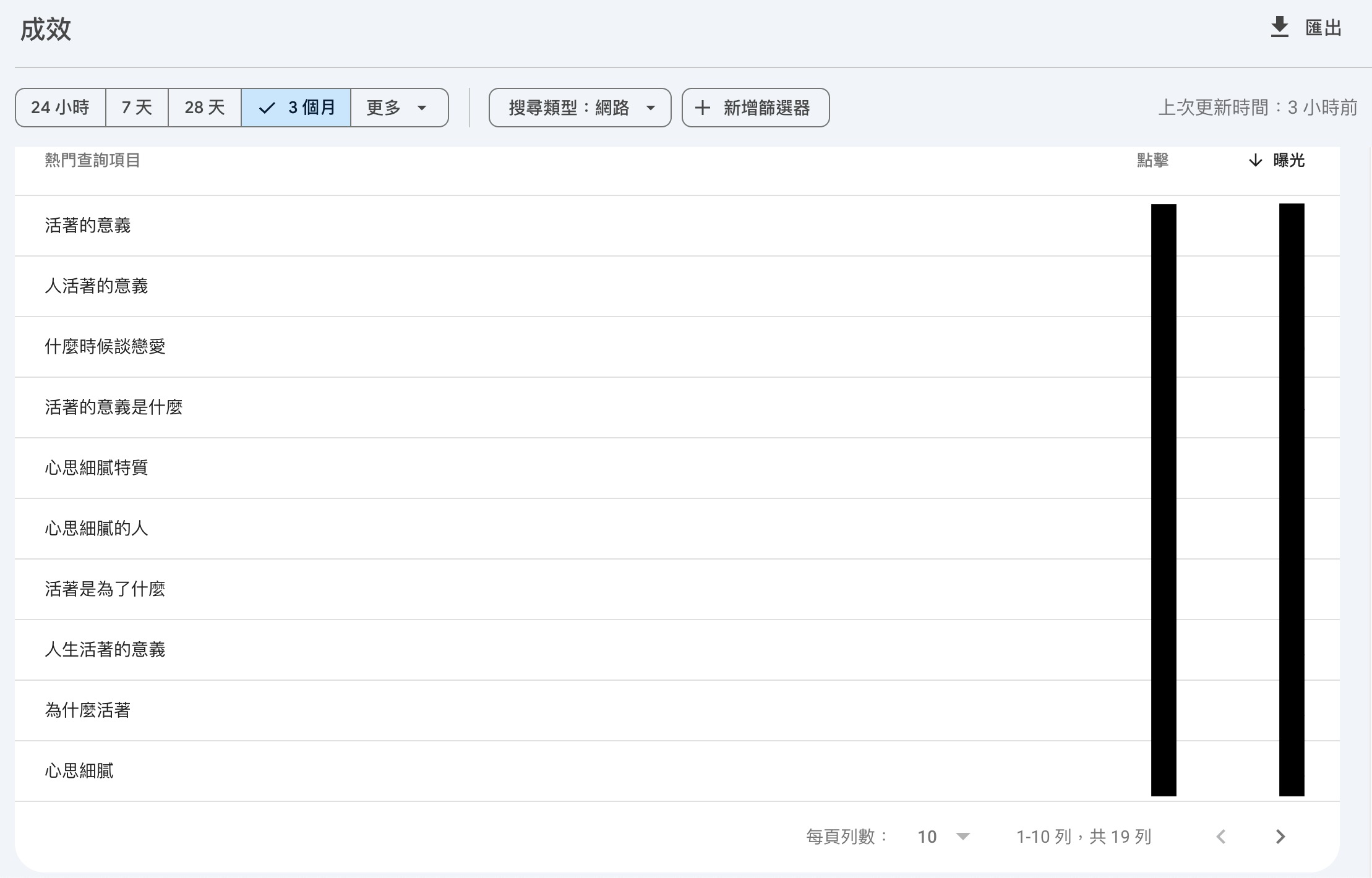 這個 Blog 的後臺數據